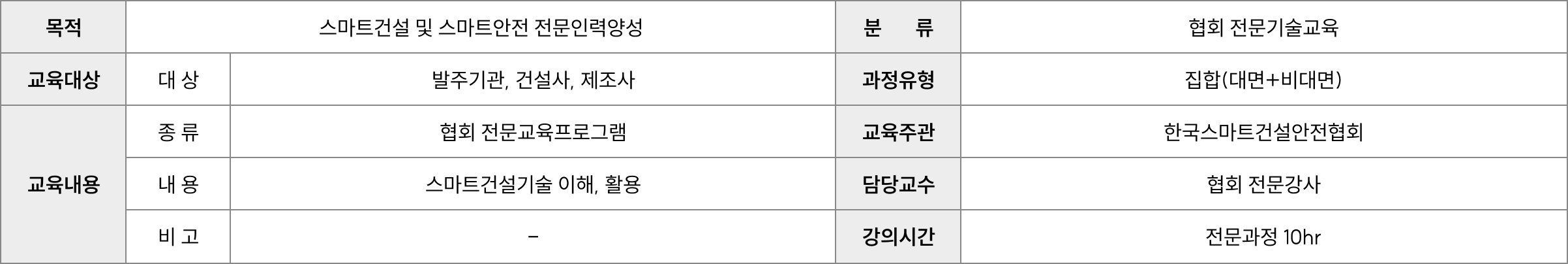 과정 개요