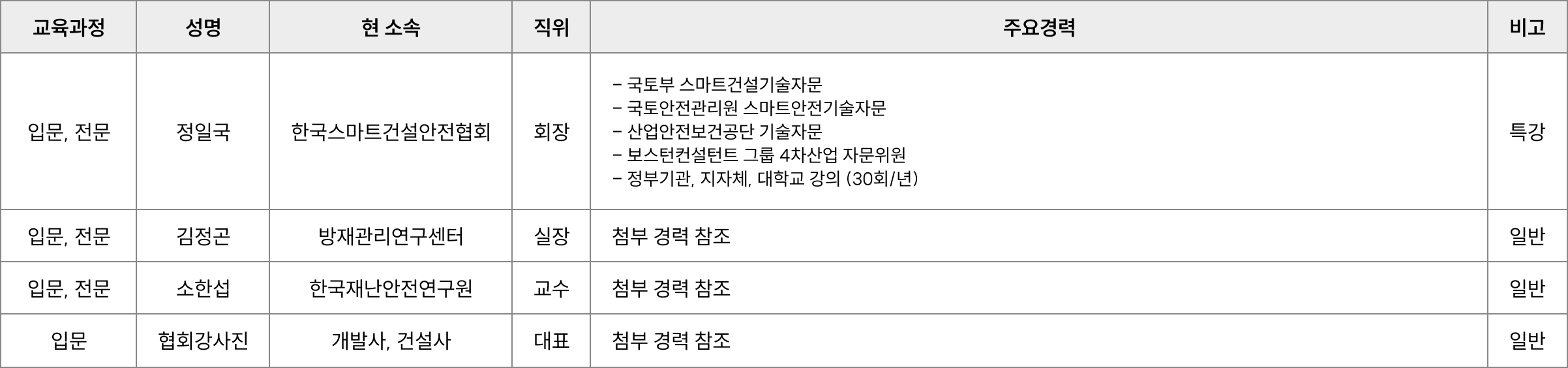 강사 현황
