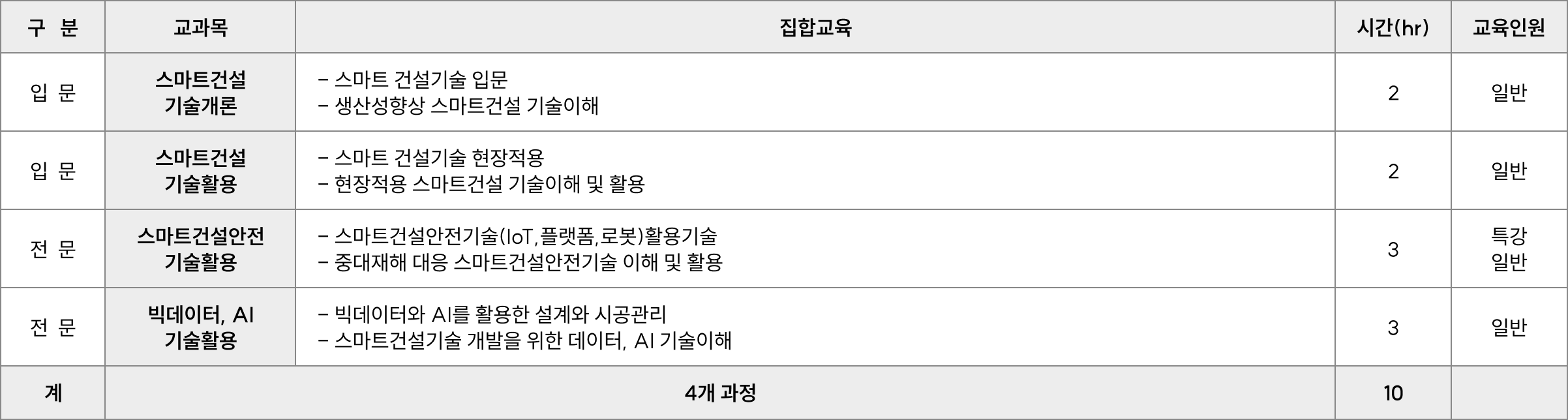교육 내용