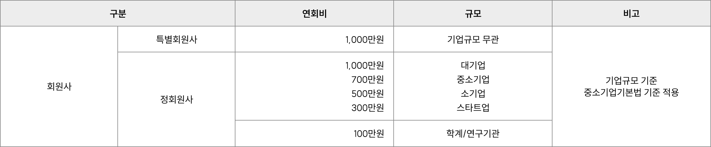 회비 테이블