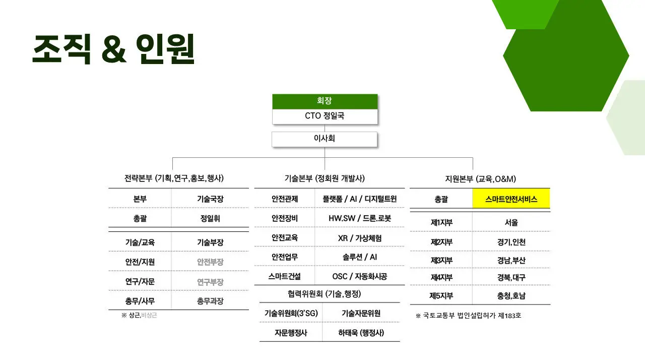 한국스마트건설안전협회 조직도