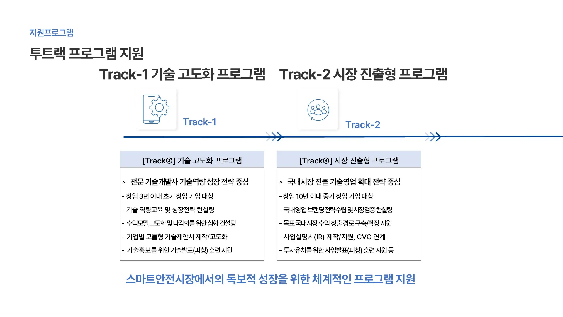 슬라이드3 (2)