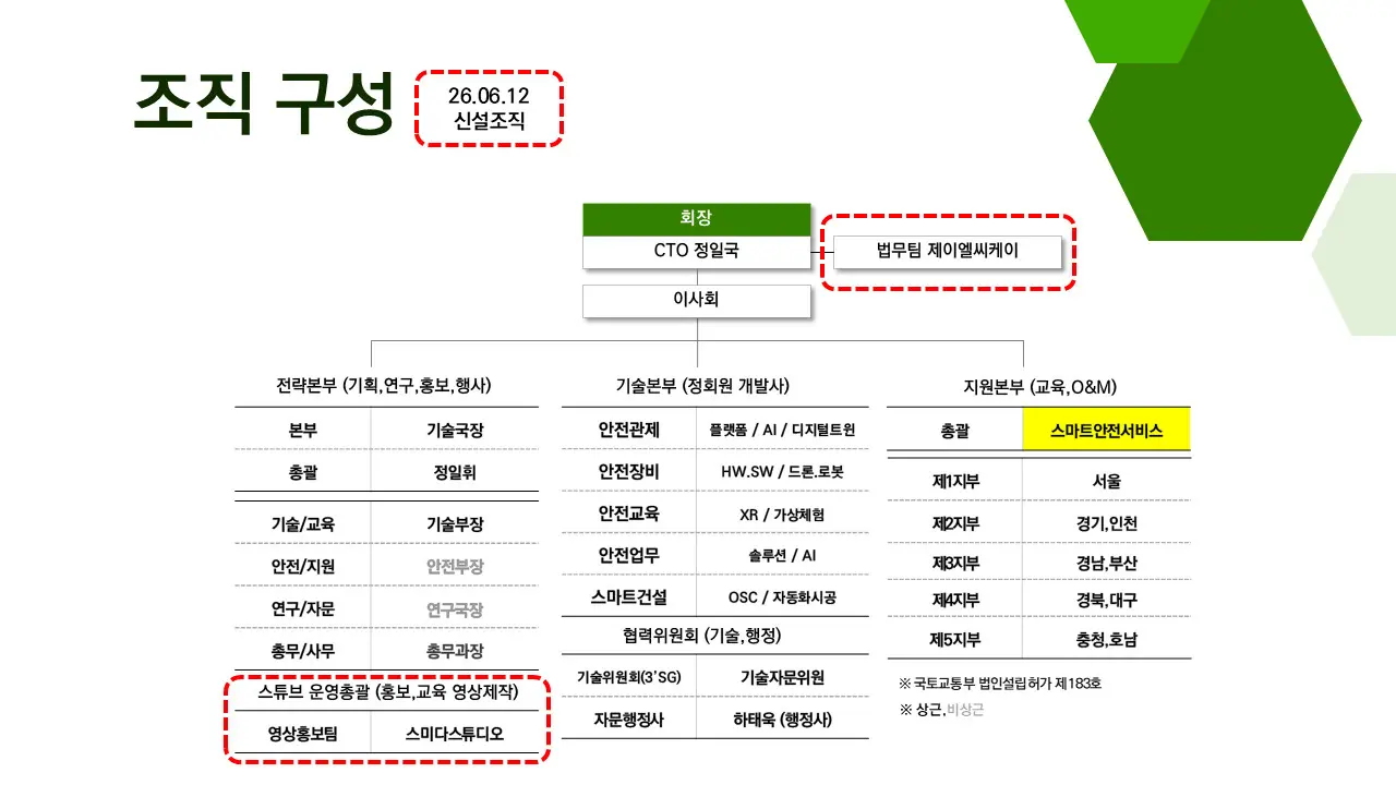 스안협 협회소개서(26.6) 신설조직